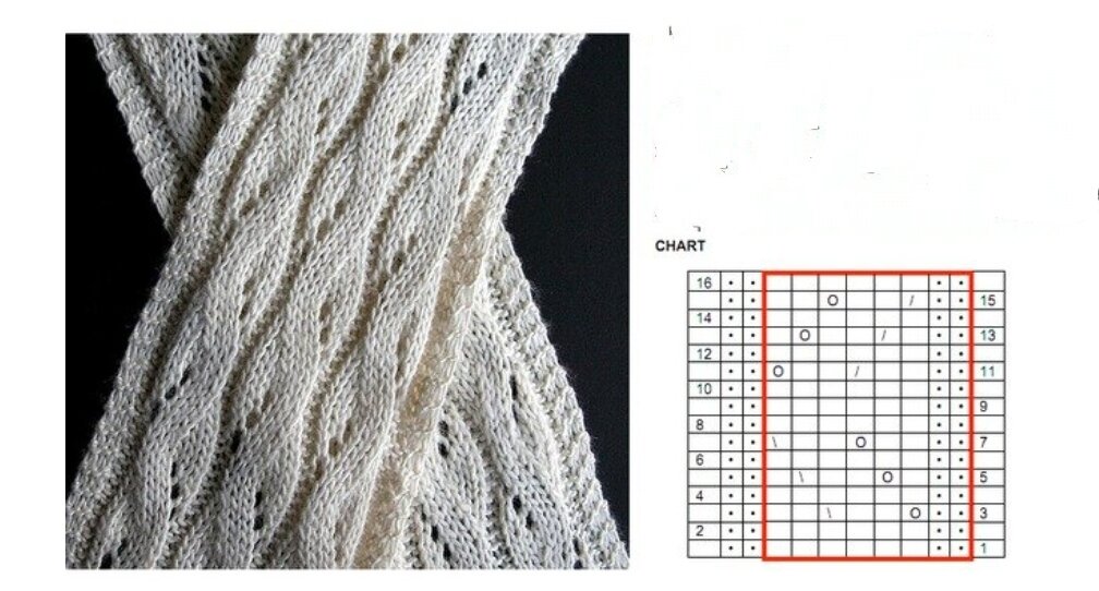 Рисунок для шарфа. Двухсторонний узор спицами для палантина. Красивые узоры спицами для шарфа, палантина. Узор спицами для шарфа из тонкой пряжи. Простой ажурный шарф спицами.