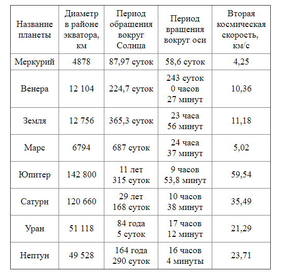 Ответы boschservice-expert.ru: Сравнительная характеристика планет земной группы и планет-гигантов