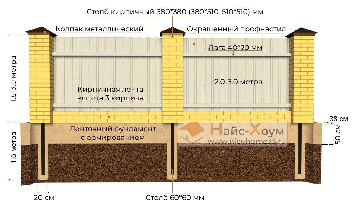 Тумба из кирпича для забора своими руками