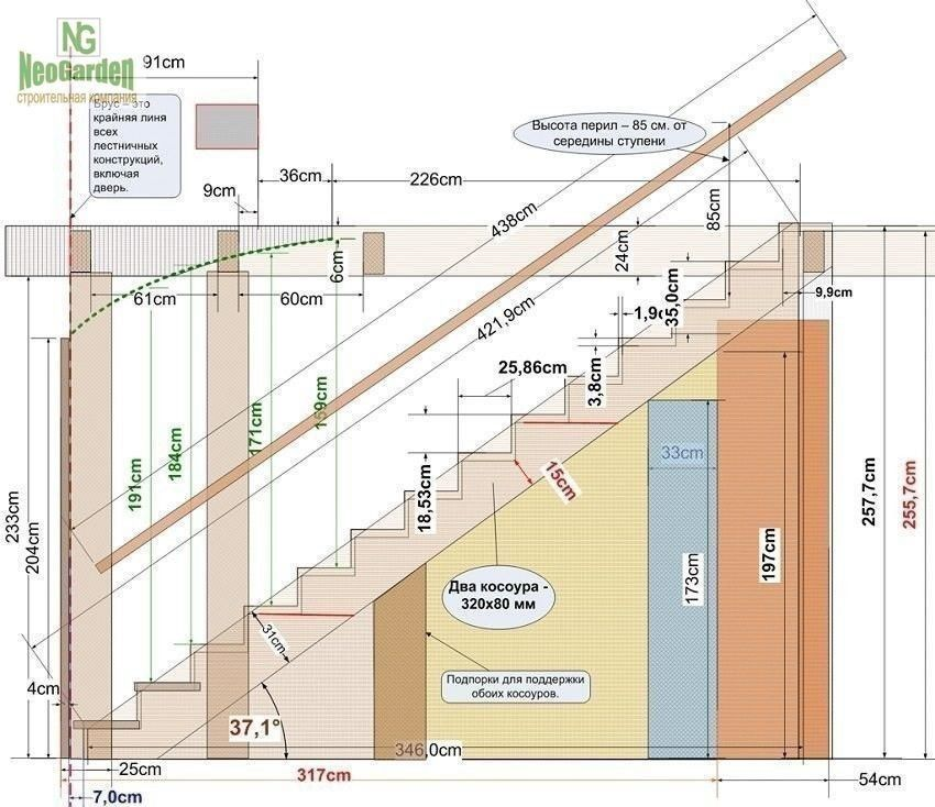 Как посчитать размер лестницы на второй этаж?