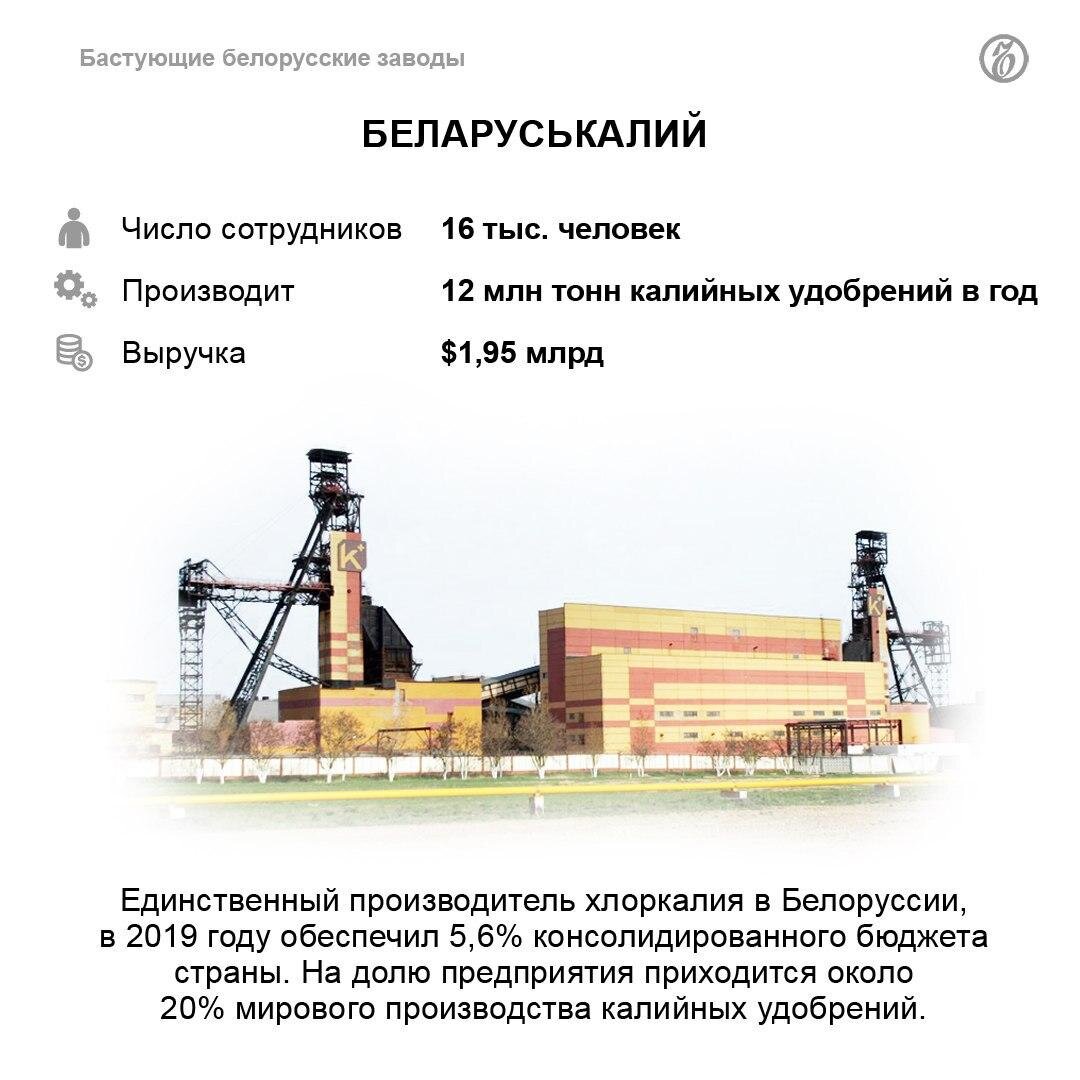 Уходи!»: какие заводы противостоят Лукашенко | Коммерсантъ | Дзен