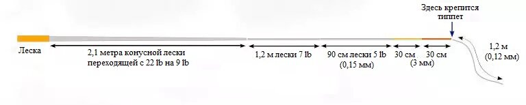 Схема поводка