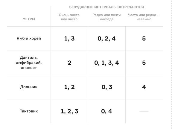 Волшебная таблица