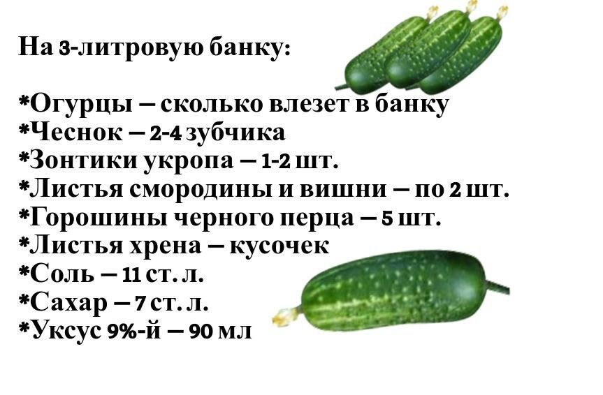 Огурцы процент