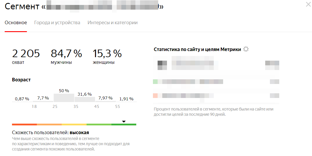 Примеры результата обработки базы: пол, возраст, охват и схожесть базы