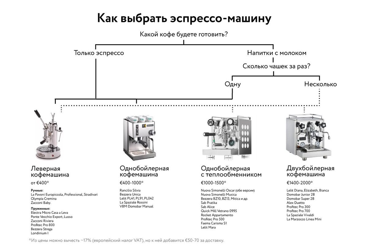 Схема кофемашины. Устройство однобойлерной кофемашины. Система 1 автоматическая кофемашина. Схема устройства мультибойлерной кофемашины. Схема двухбойлерной кофемашины