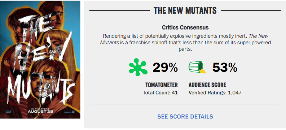 Рейтинг "Новых мутантов" на Rotten Tomatoes