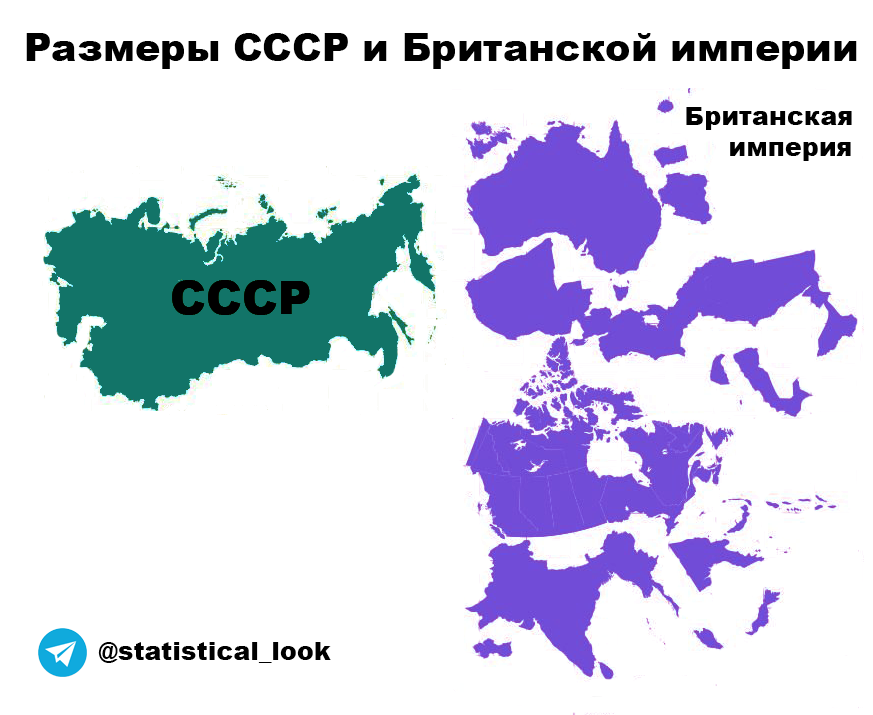 Треть по сравнению с. Британская Империя и США. СССР размер территории. Размеры США И СССР территория. Размеры британской империи.