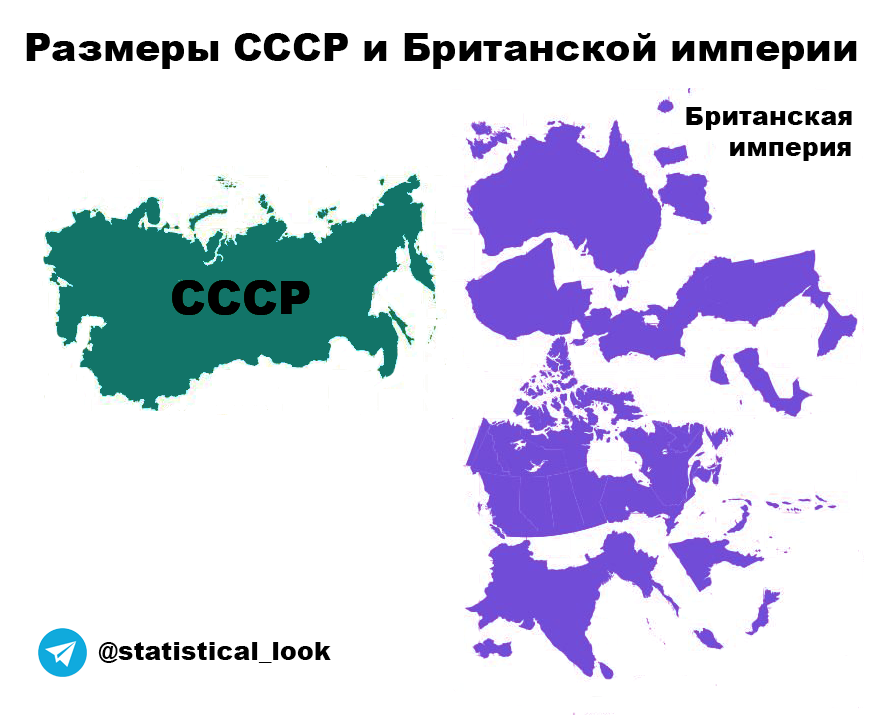 СССР размер территории. Британская Империя и США.