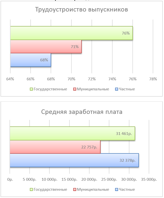 Мониторинг трудоустройства выпускников