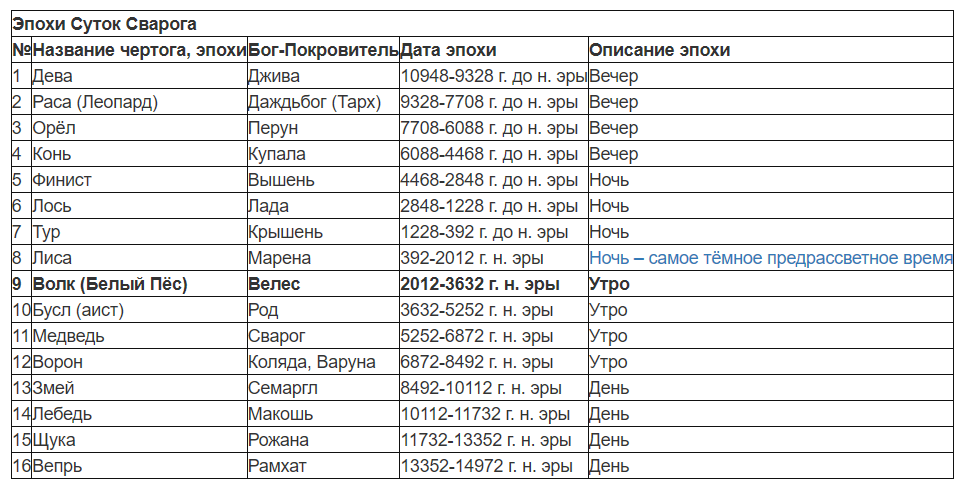 Какой год по ведическому календарю разные календари ВКонтакте