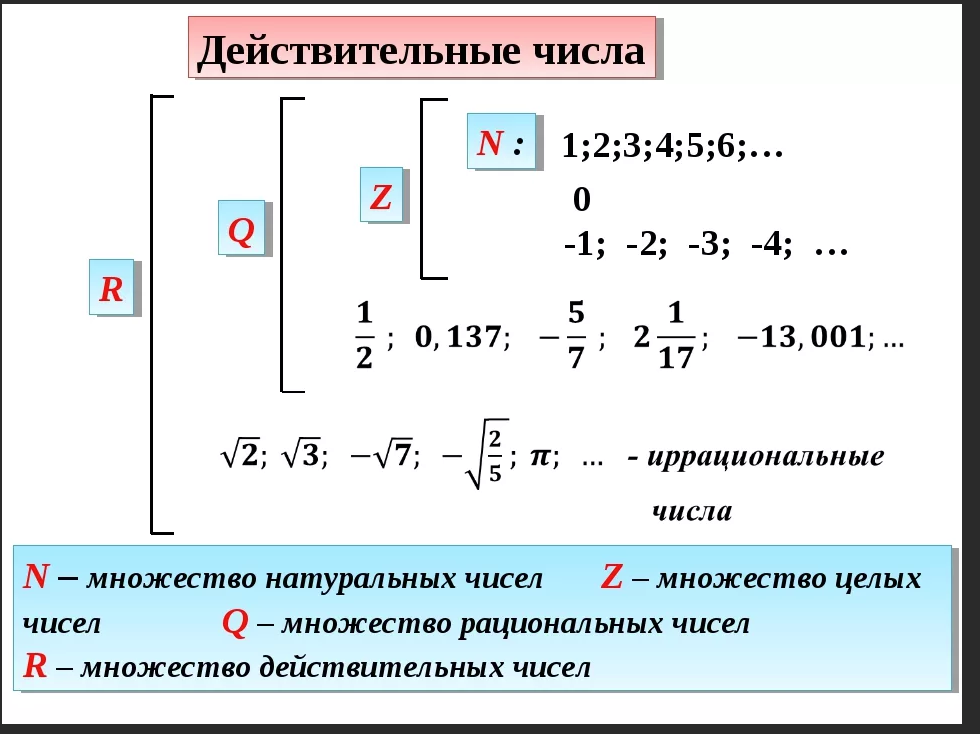 0 1 и n 12. Множество r действительных чисел. Как обозначают действительные числа. Множество действительных чисел примеры. Множества чисел действительные числа.