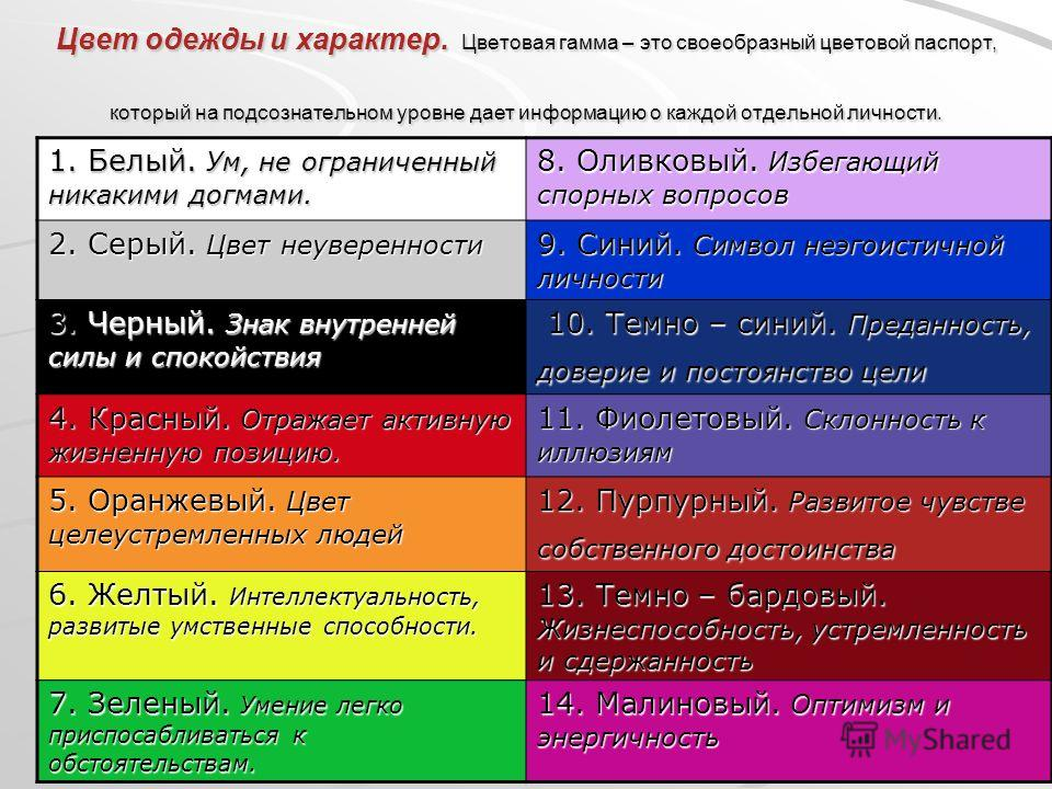 Значение цветов по цвету. Характер по цвету. Психология цвета. Характер человека по любимому цвету. Цвета по характеру человека.