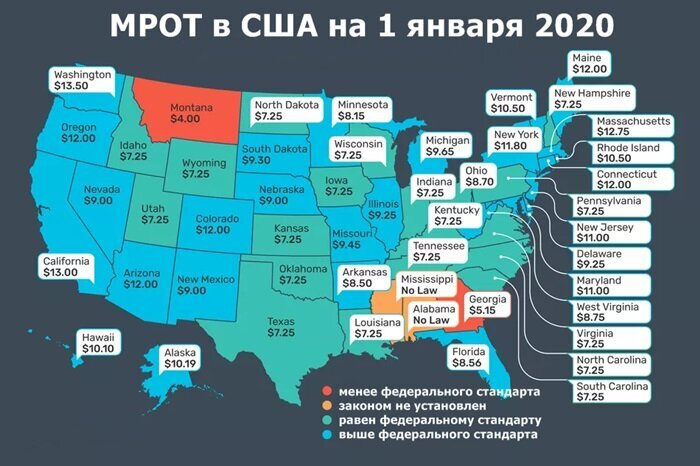 уровень МРОТ по штатам на 2020 год