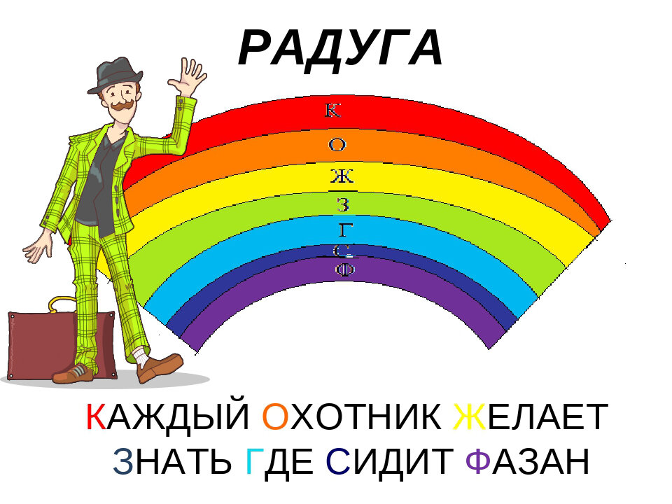 Какие цвета в радуге по порядку картинки