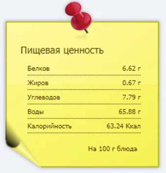 Расчет КБЖУ на 100 грамм готового блюда