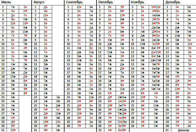 Карты любви по дате рождения. Таблица карт. Таблица карт рождения. Карта любви.