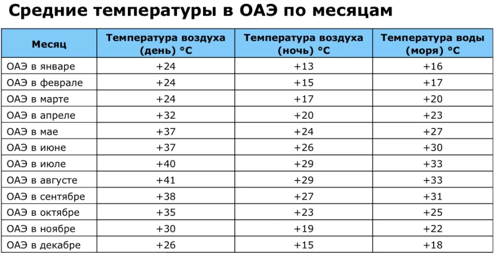 Температура в дубае в августе