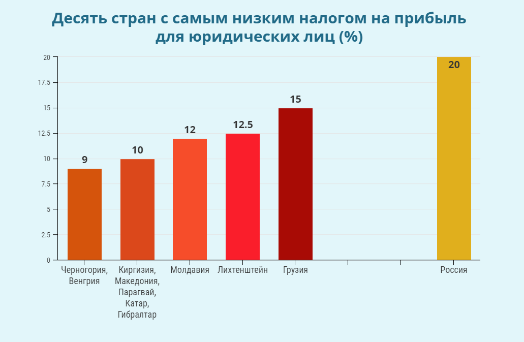 Аналитика взята с сайта pwc.com