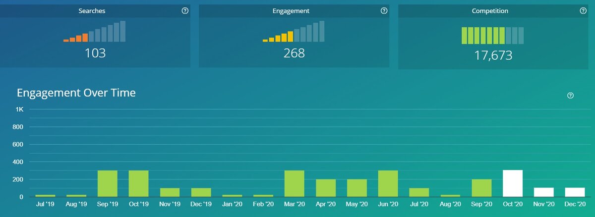 Статистика запросов
