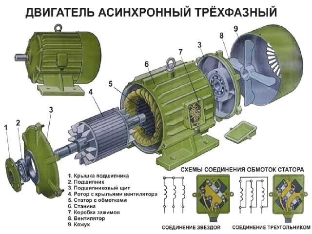 Включение 3-х фазного двигателя в однофазную сеть, от теории к практике