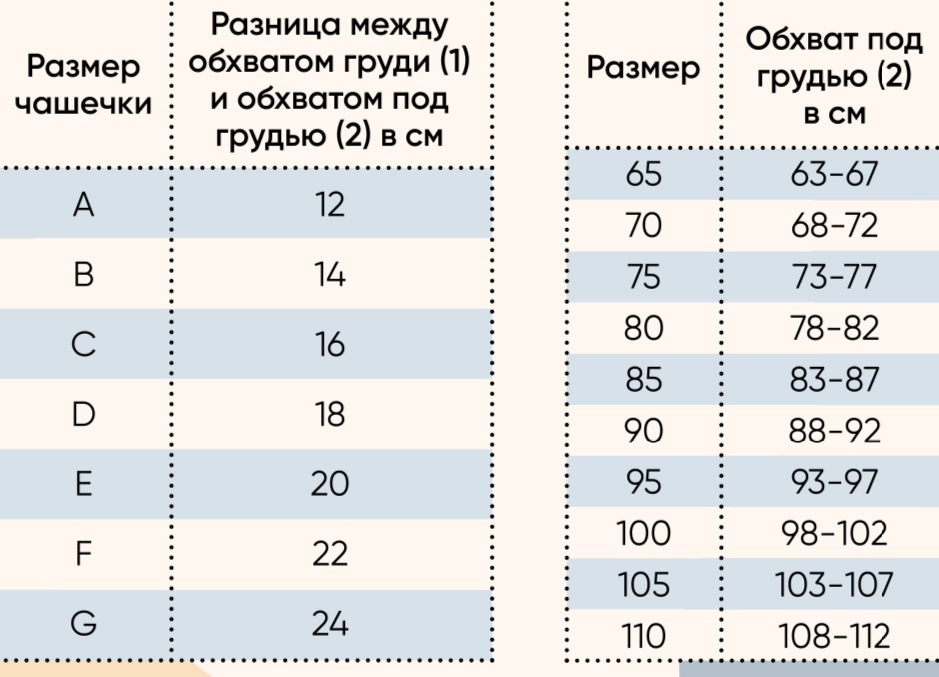  НО! Полученное значение - не гарант того, что во всех лифчиках мира
ТВОИ СИСЬКИ будут сидеть, как влитые....

ТВОЯ ГРУДЬ УНИКАЛЬНА!
Поэтому даже от лифчика твоего размера можно ожидать на/балова..

Так что при выборе бюстгальтера также ориентируйся на
следующие правила:

1)НИКАКОГО ЭФФЕКТА СБЕЖАВШИХ СИСЕК!
Единственный допустимый вариант, когда они «вываливаются»
сверху. Снизу и сбоку их быть не должно! (Указывает на то, что либо
слишком маленькая чашка, либо обхват).
2) Но «вываливаться» сверху они должны так, чтобы создавалось впечатление отсутствия бюстгальтера (грудь кок бы его
продолжение), НЕ ДОЛЖНО КАЗАТЬСЯ, ЧТО ВМЕСТО ГРУДИ У ТЕБЯ КУРИНЫЙ РУЛЕТ, ЗАТЯНУТЫЙ В СЕТКУ (выбери бюстгальтер с чашкой побольше).
3)Лифчик не должен ничего сдавливать! Ни плечи, ни подмышки, и конечно же не саму грудь. Пережимание тела - плохо.
4) Для эффекта «чудотворных сисек» бюстгальтер должен, в том числе, немного приподнимать грудь! Самая выпуклая часть груди должна находиться на уровне середины плеча.

Главное правило:

Лифчик должен плотно обхватывать и фиксировать твою грудь, но не должен вонзаться в тело так, чтобы тебе было бы трудно дышать, что аж глаза выкатывались из орбит. НЕ ДОЛЖНЫ ОБРАЗОВЫВАТЬСЯ «ВАЛИКИ» на груди/спине/подмышках. Посмотри в примерочной и проверь, что при наклонах вперед, вправо-влево все
остается на своих местах.
