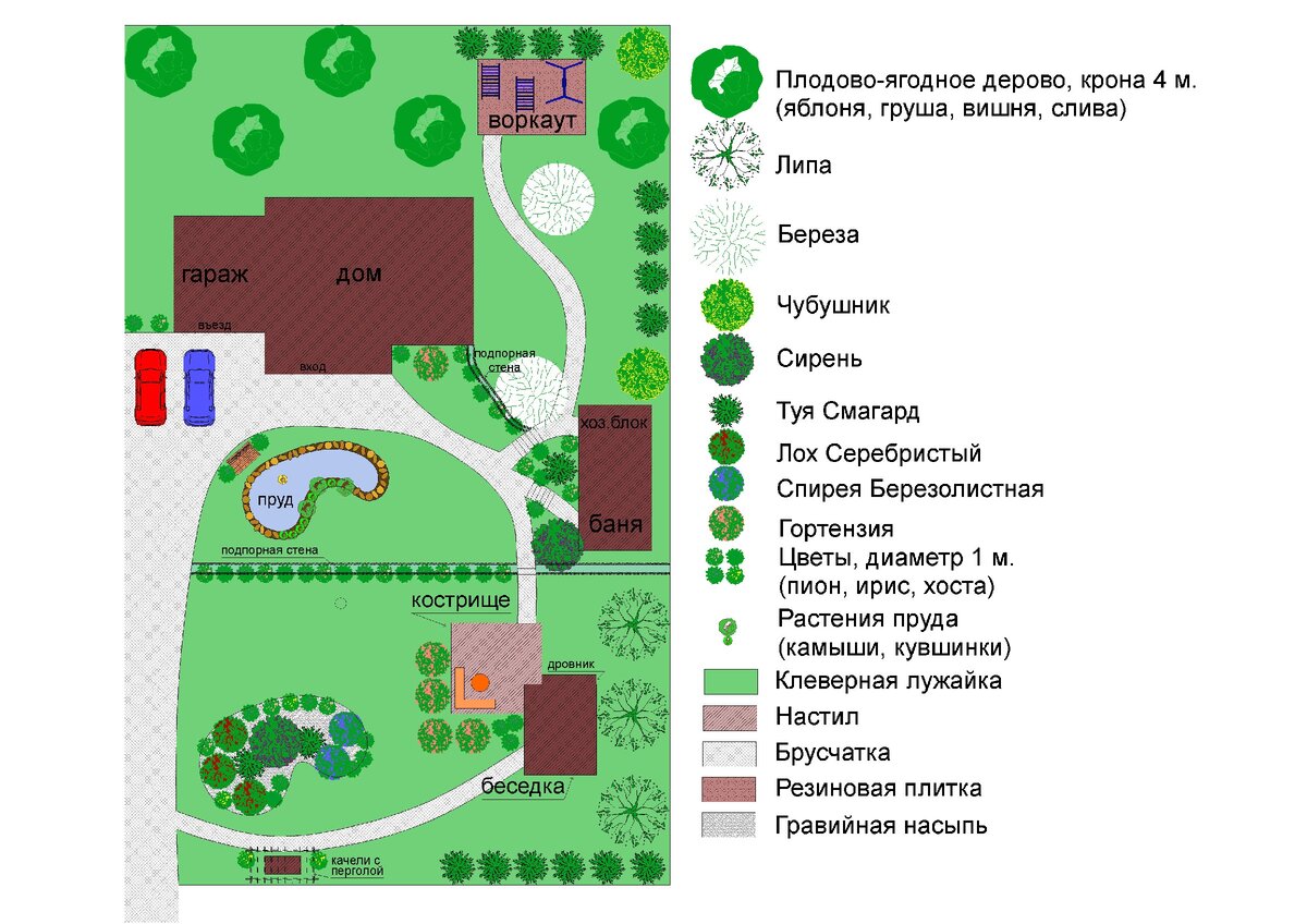 Итоговый план участка