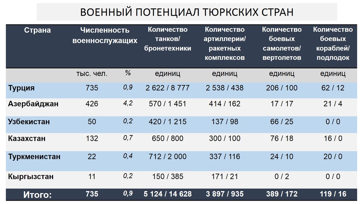 Инфографика автора