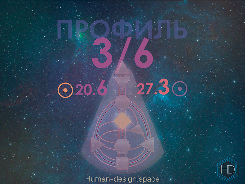 Профиль 3/6 Дизайн Человека. Мученик - Ролевая Модель