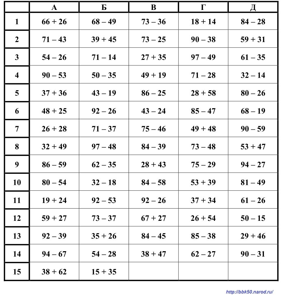 Подберите ряд примеров. Сложение и вычитание двузначных чисел в пределах 100. Карточки по математике 2 класс сложение и вычитание двузначных чисел. Математика 2 класс сложение и вычитание двузначных чисел. Сложение и вычитание двузначных чисел 2 класс.