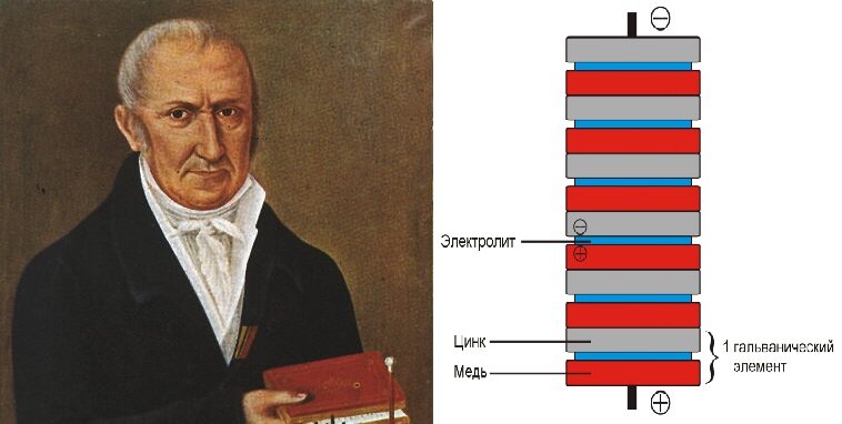 Вольт физик. Алессандро вольта биография кратко самое важное. Алессандро вольта мини рассказ о биографии.