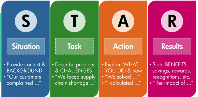 Методика прохождения структурированных собеседований