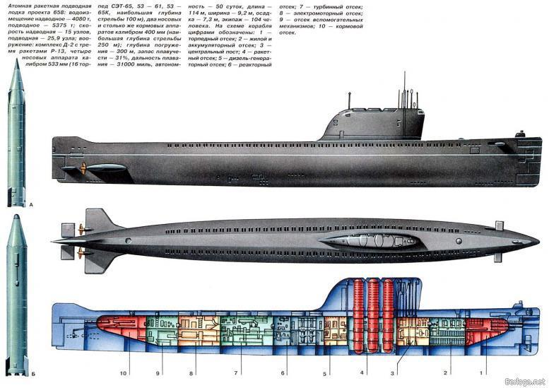 658 проект апл