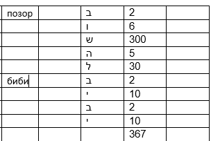 Биби-Биньямин Нетапиягу