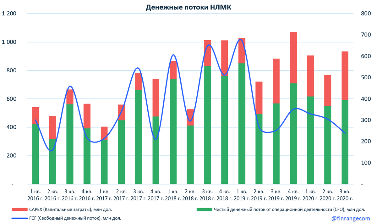 Источник: https://finrange.com