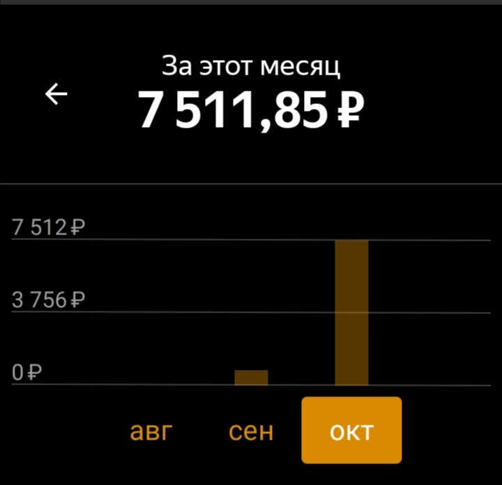 Заработок указан за минусом комиссии яндекса