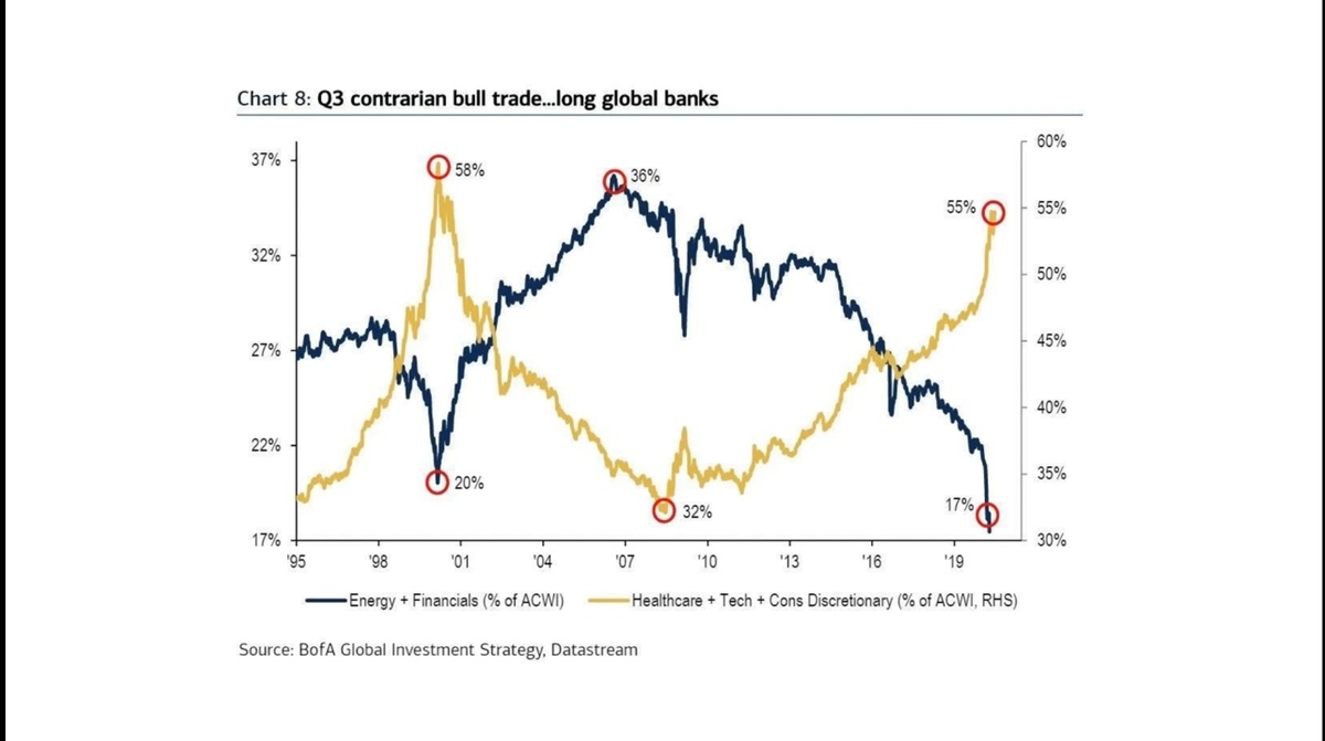 График зависимости двух циклов 