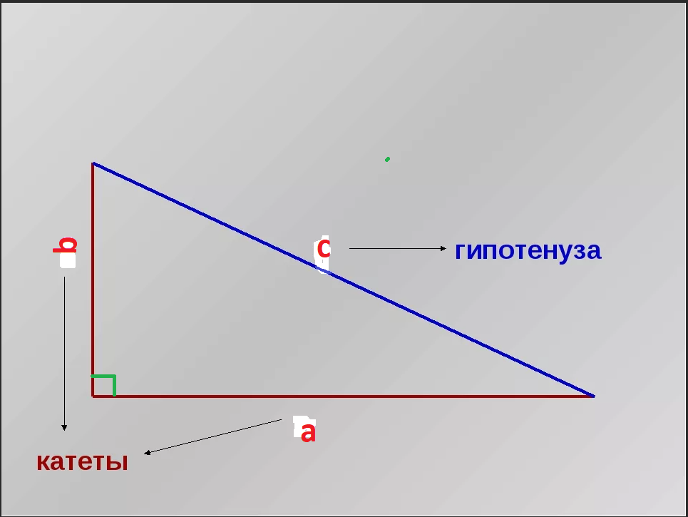 В треугольнике на рисунке tg a. Теорема гипотенузы и катета. Гипотенуза и катет чертеж. Что такое катет и гипотенуза в геометрии. Теорема о 2 катетах и гипотенузе.