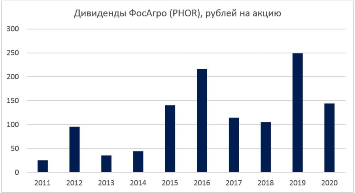 Карта рынка российских акций
