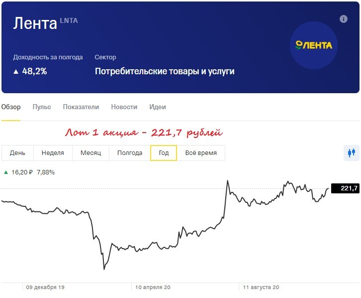 Акция на товар. Акции иностранных компаний. Акции дешевых компаний. Ассортимент продуктов в пятерочке. Самые прибыльные инвестиции.