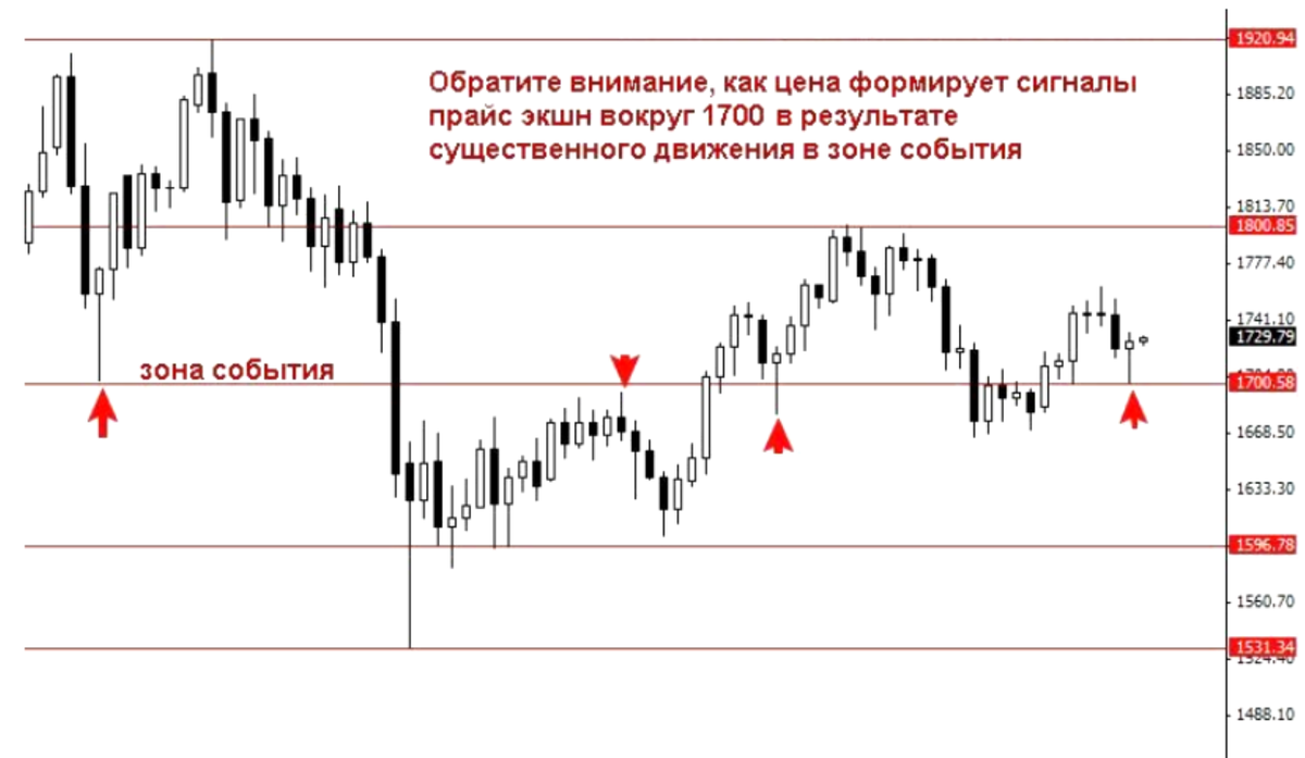 Price signal. Price signal. Oil price shocks. Price signal. Prices, reproduction, scarcity.