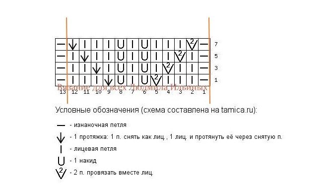 Предупреждение! При копировании материалов указывайте ссылку на источник.