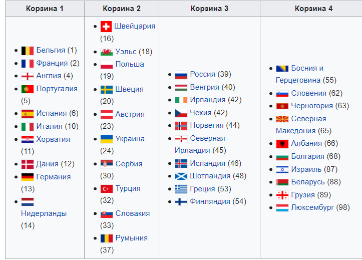 Таблица азия чемпионат футбол 2026. ЧМ 2026 отборочный турнир.