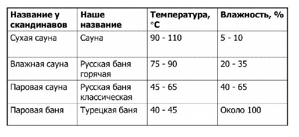 Кабель для сауны - выбор марки для парной, обзор термостойких марок