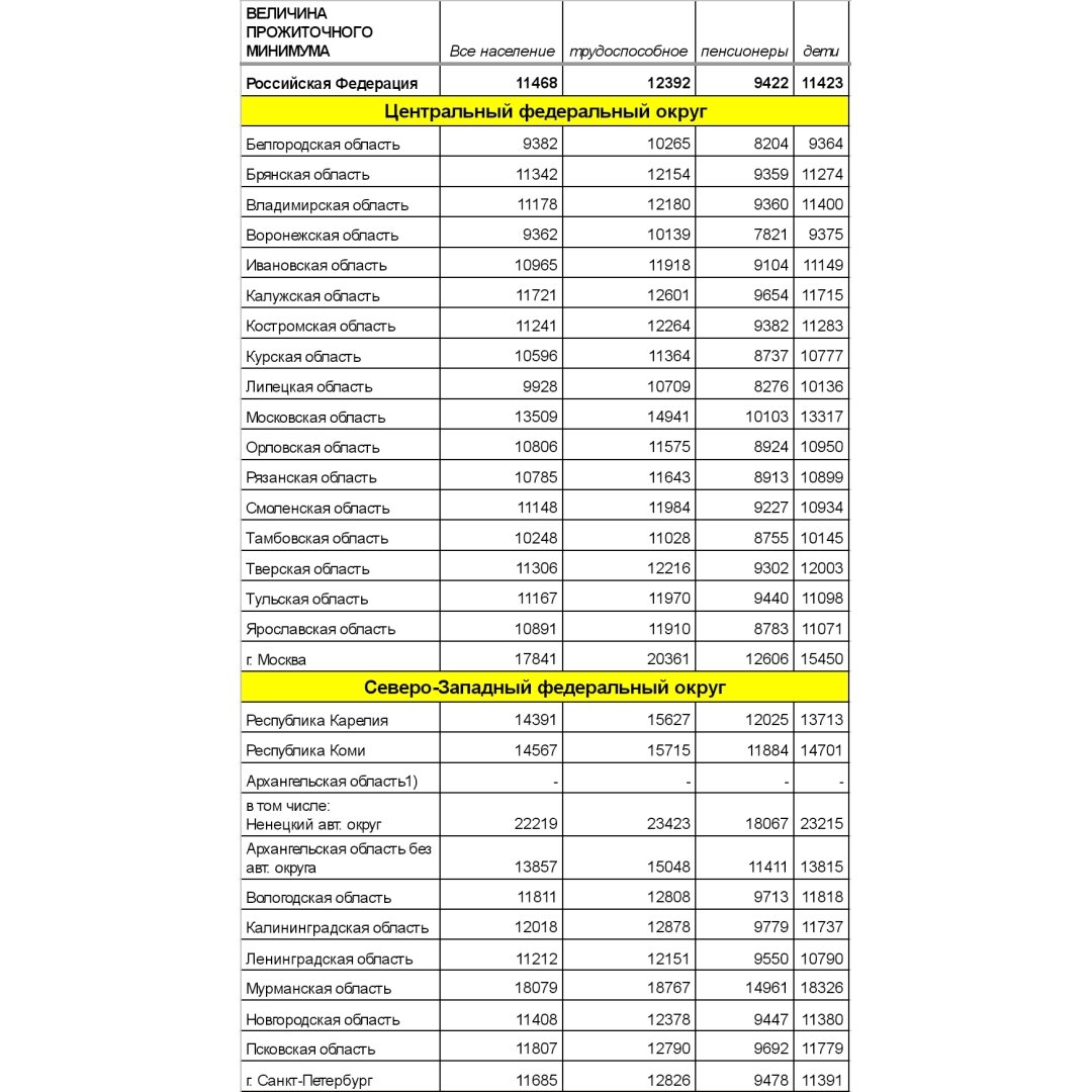 Величина прожиточного минимума москва 2024