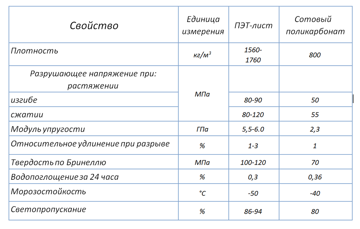 Чем отличается пэт от пэт