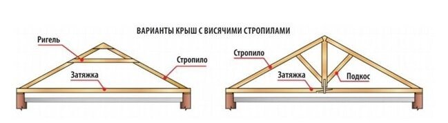 Стропила для двухскатной крыши своими руками