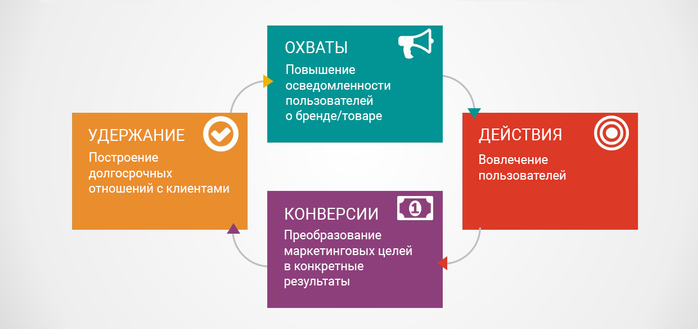 Транспортная стратегия Российской Федерации на период до 2030 года