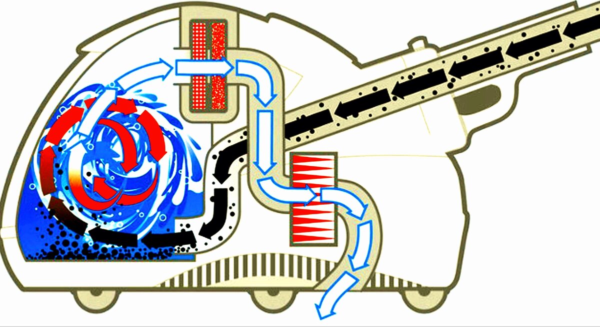 Принцип работы аквафильтра