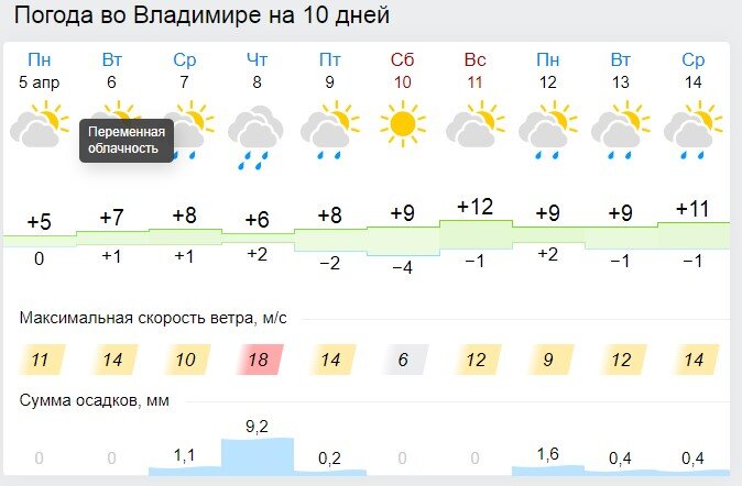 Фото: Скрин с Гисметео